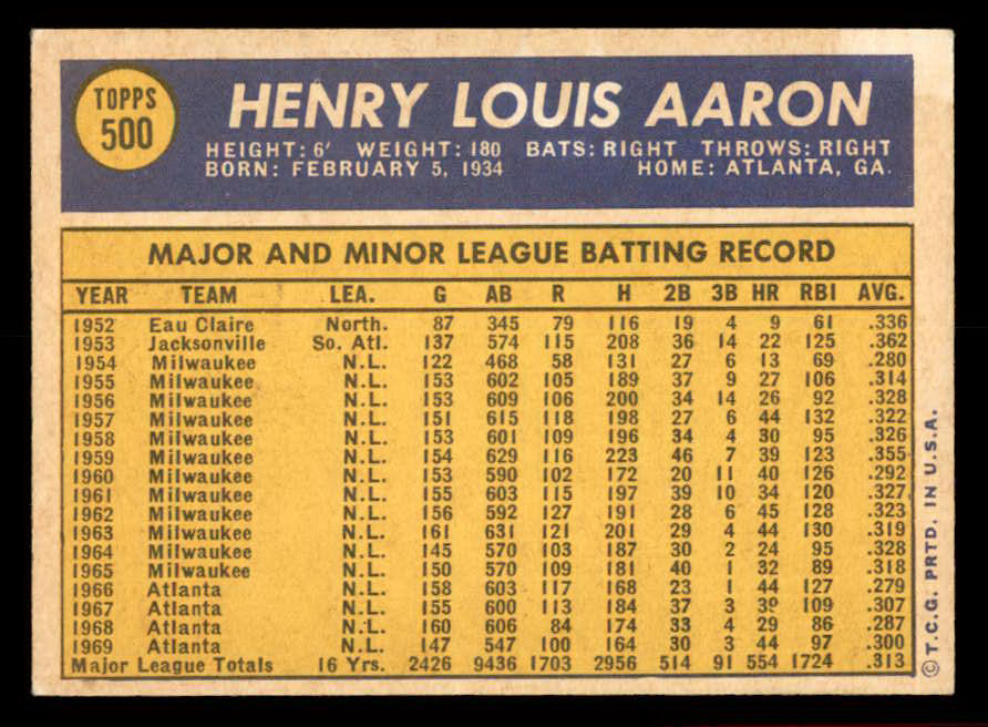 1970 Topps Baseball #500 Hank Aaron Braves EX-MT 566273