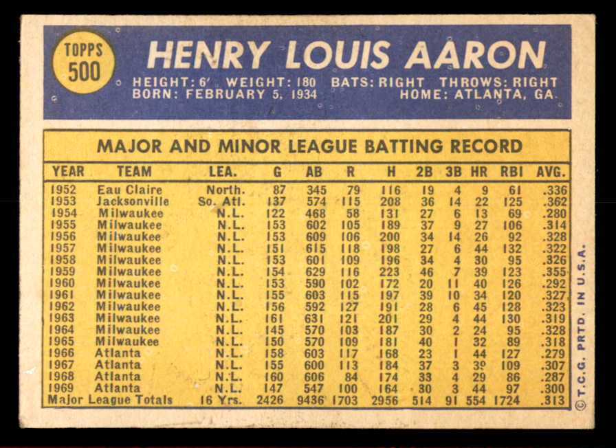 1970 Topps Baseball #500 Hank Aaron Braves VG-EX 566274