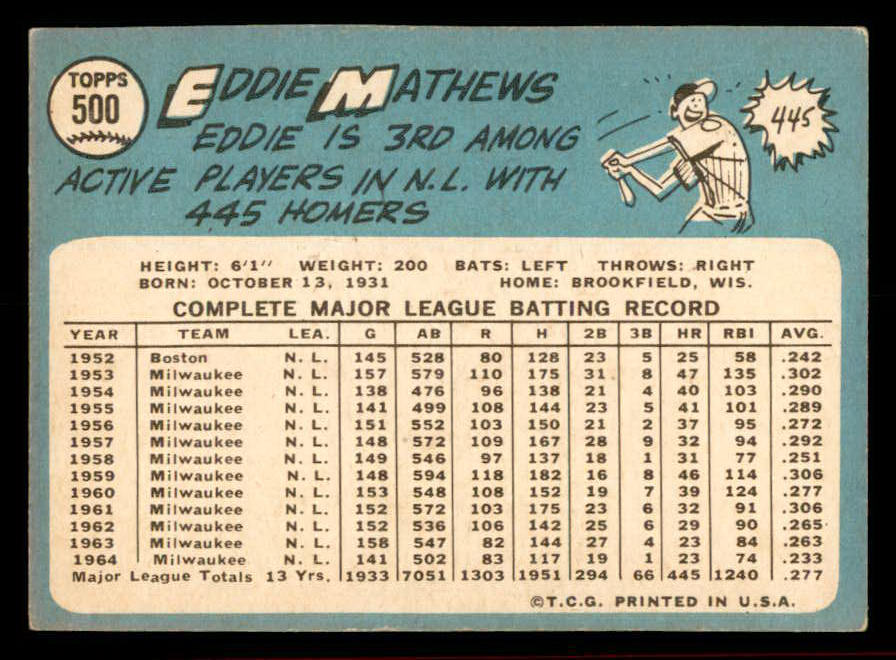 1965 Topps Baseball #500 Eddie Mathews Braves VG-EX 566276