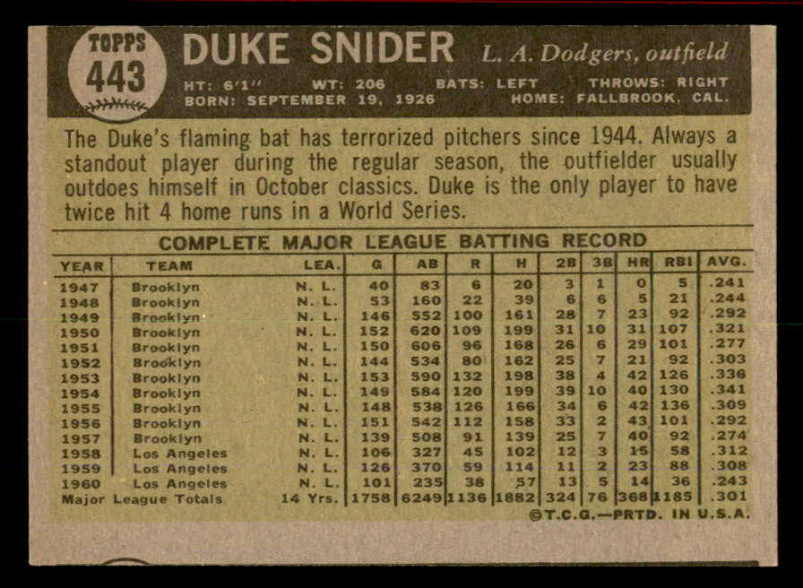 1961 Topps Baseball #443 Duke Snider Dodgers VG-EX 566280
