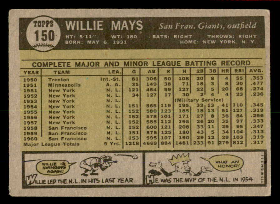 1961 Topps Baseball #150 Willie Mays Giants VG 566281