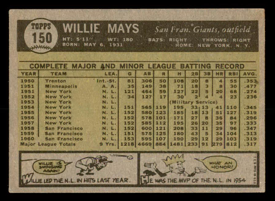 1961 Topps Baseball #150 Willie Mays Giants VG-EX 566282