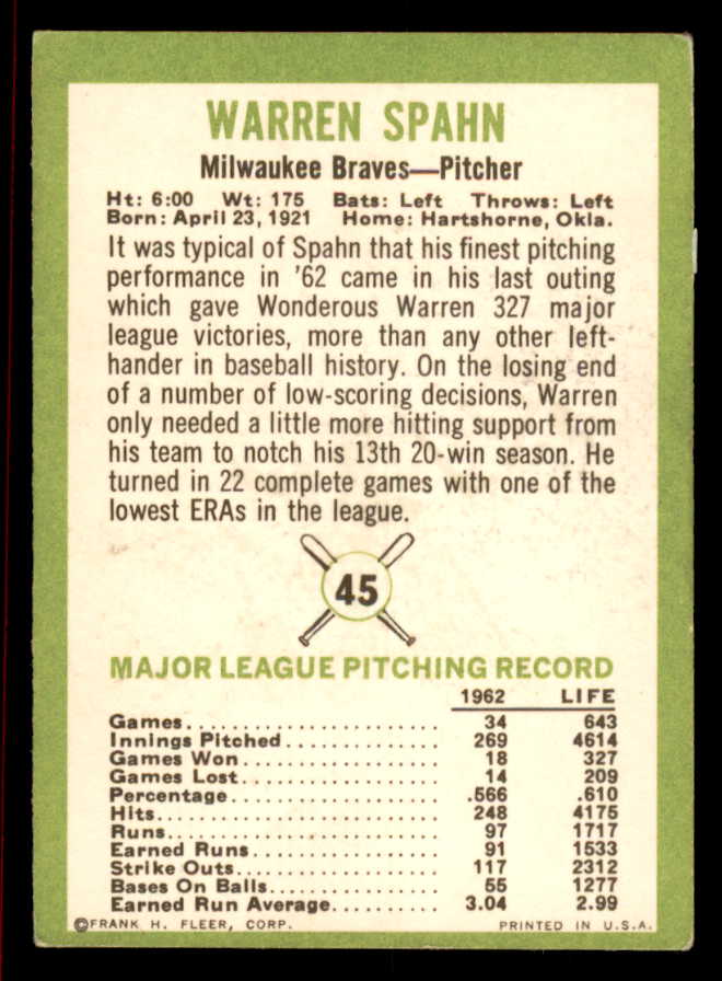 1963 Fleer Baseball #45 Warren Spahn Braves VG-EX 566288