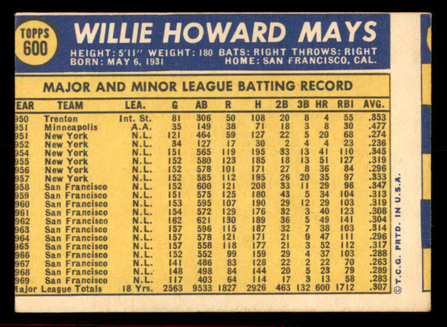1970 Topps Baseball #600 Willie Mays Giants VG 566290