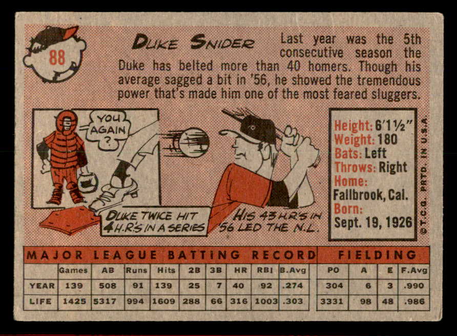 1958 Topps Baseball #88 Duke Snider Dodgers VG-EX 566304