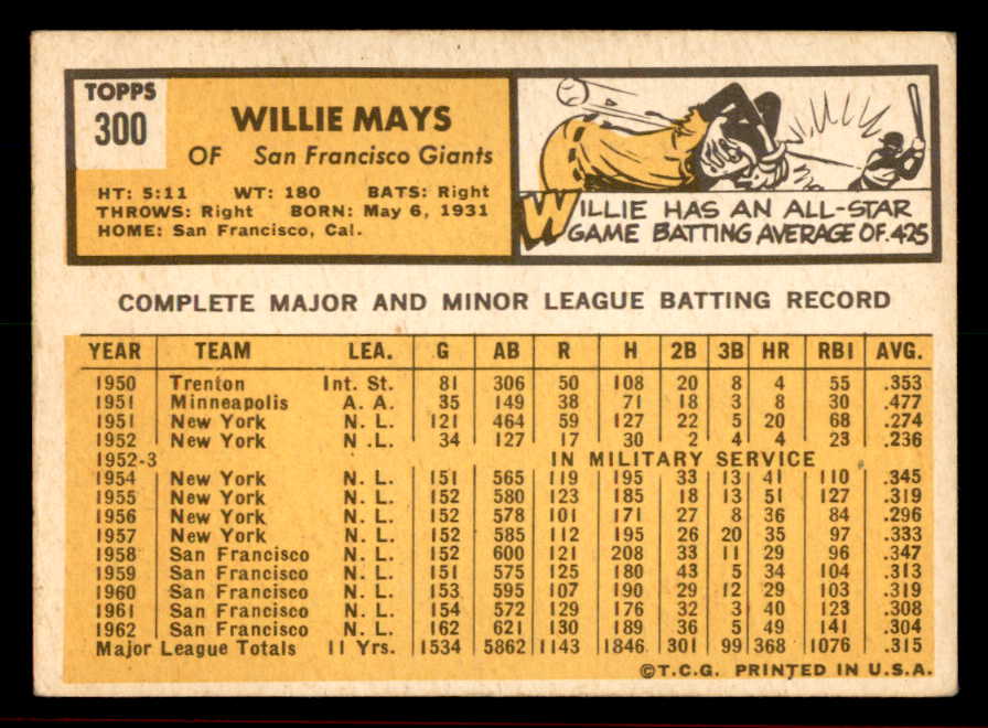 1963 Topps Baseball #300 Willie Mays Giants VG-EX 566310