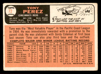1966 Topps Baseball #72 Tony Perez Reds Good 566334