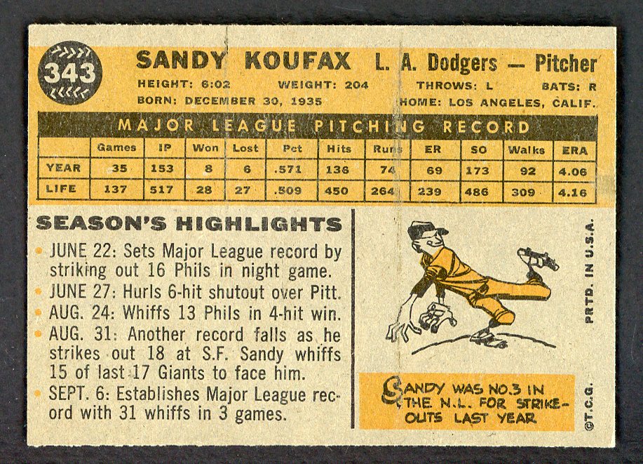 1960 Topps Baseball #343 Sandy Koufax Dodgers EX+/EX-MT 566455