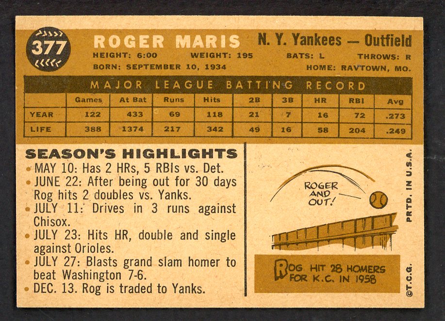 1960 Topps Baseball #377 Roger Maris Yankees NR-MT 566459