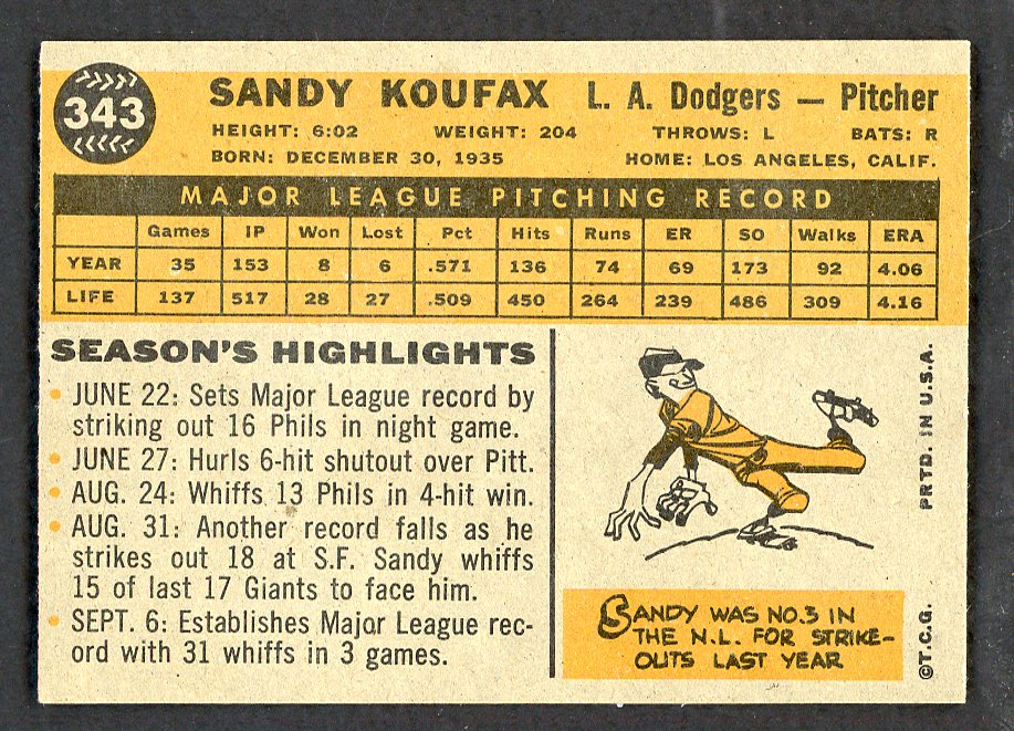 1960 Topps Baseball #343 Sandy Koufax Dodgers EX-MT 566460