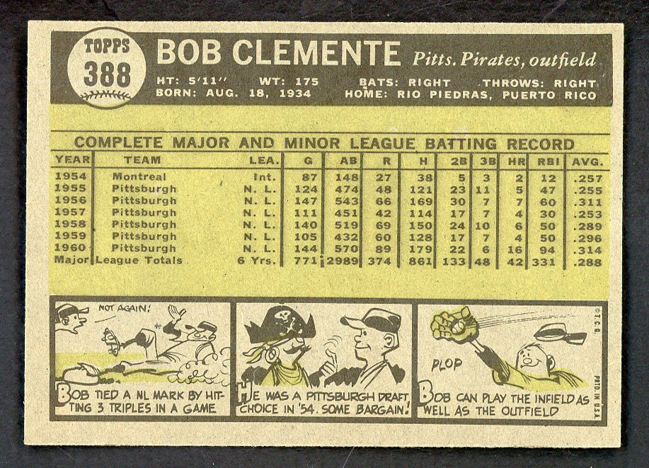1961 Topps Baseball #388 Roberto Clemente Pirates NR-MT 566483