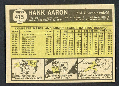 1961 Topps Baseball #415 Hank Aaron Braves EX-MT 566511