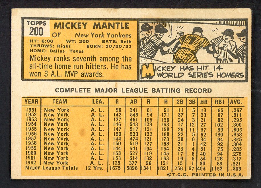 1963 Topps Baseball #200 Mickey Mantle Yankees EX+/EX-MT 566522