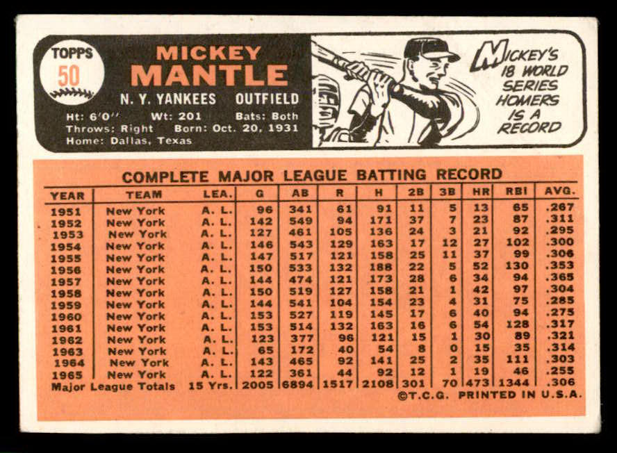 1966 Topps Baseball #50 Mickey Mantle Yankees Good 566566