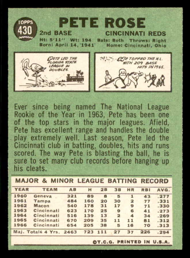 1967 Topps Baseball #430 Pete Rose Reds EX-MT 566568