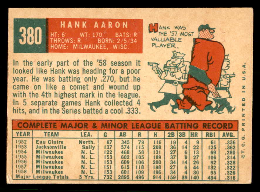 1959 Topps Baseball #380 Hank Aaron Braves VG-EX 566581