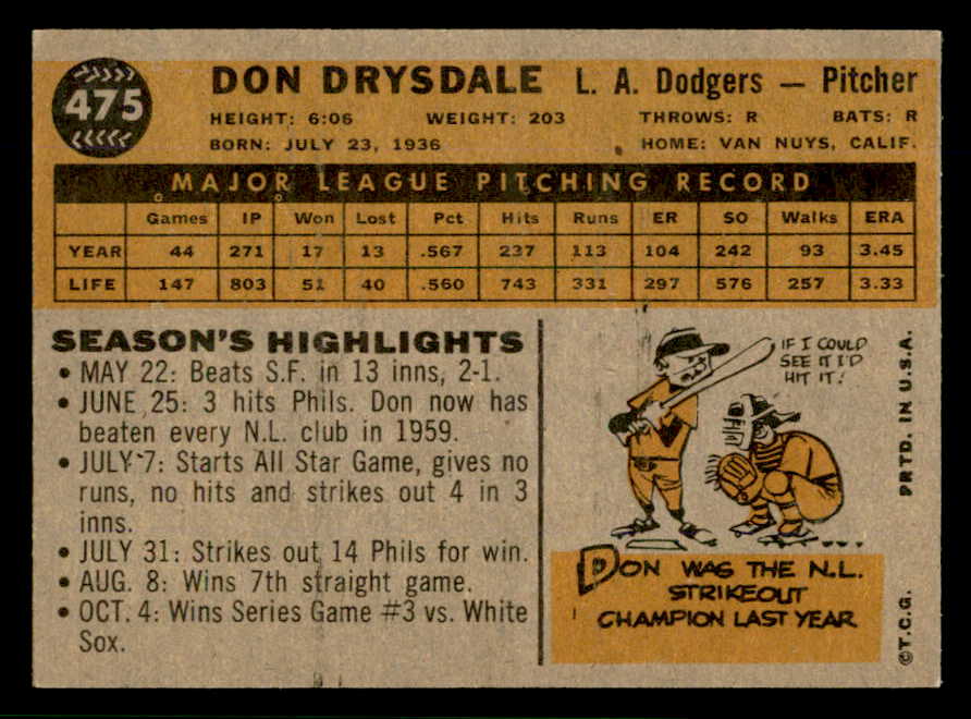 1960 Topps Baseball #475 Don Drysdale Dodgers NR-MT 566592