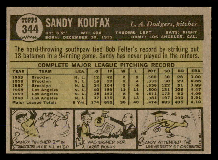 1961 Topps Baseball #344 Sandy Koufax Dodgers EX-MT 566609
