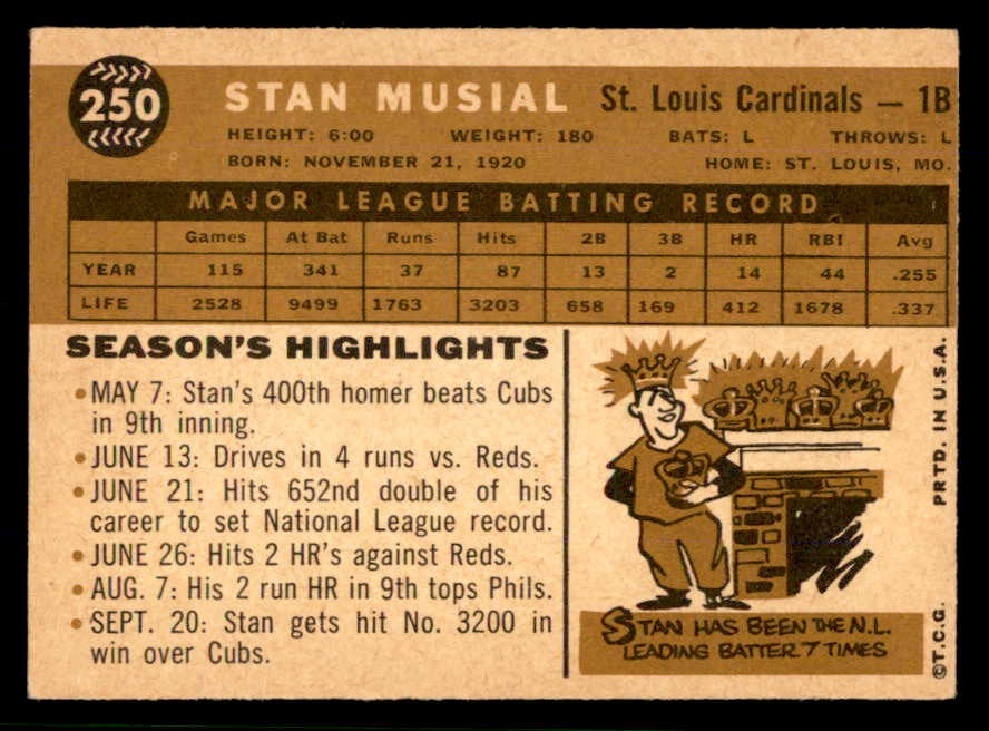 1960 Topps Baseball #250 Stan Musial Cardinals EX+/EX-MT 566625