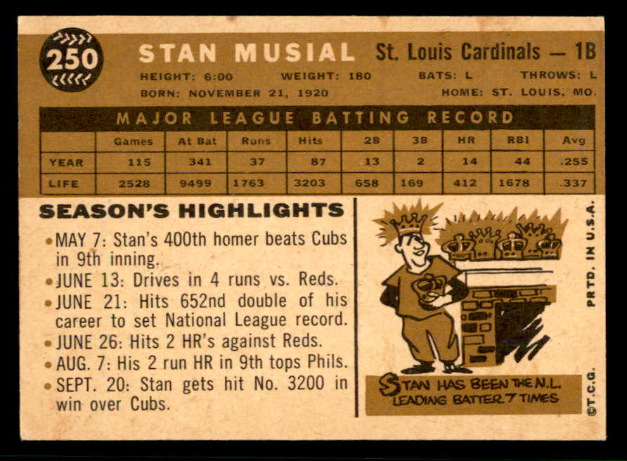 1960 Topps Baseball #250 Stan Musial Cardinals EX+/EX-MT 566626