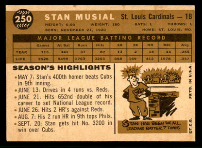 1960 Topps Baseball #250 Stan Musial Cardinals EX+/EX-MT 566626