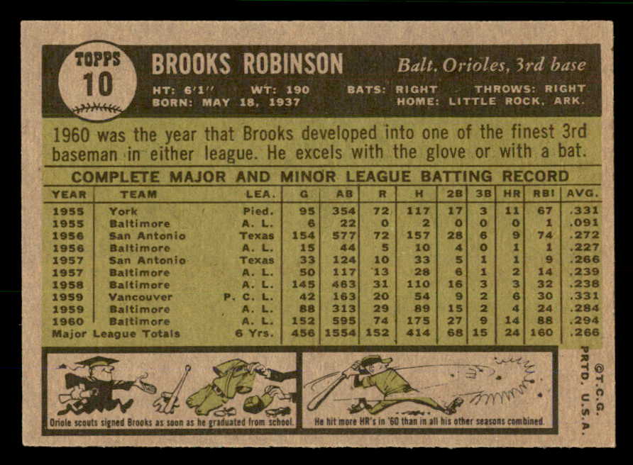 1961 Topps Baseball #10 Brooks Robinson Orioles NR-MT 566639