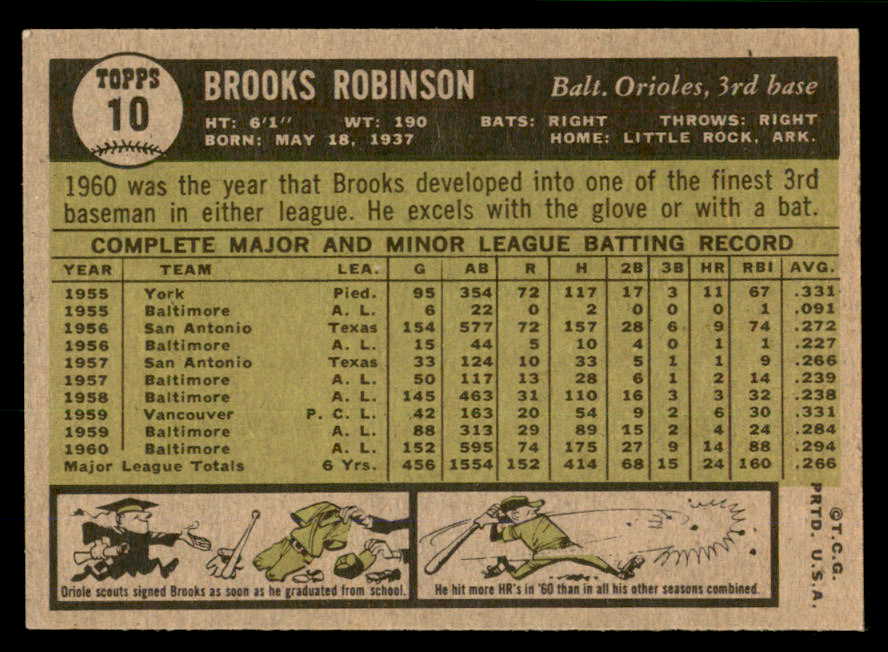 1961 Topps Baseball #10 Brooks Robinson Orioles EX-MT 566640