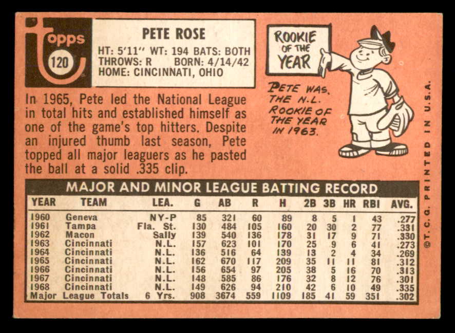1969 Topps Baseball #120 Pete Rose Reds EX 566642