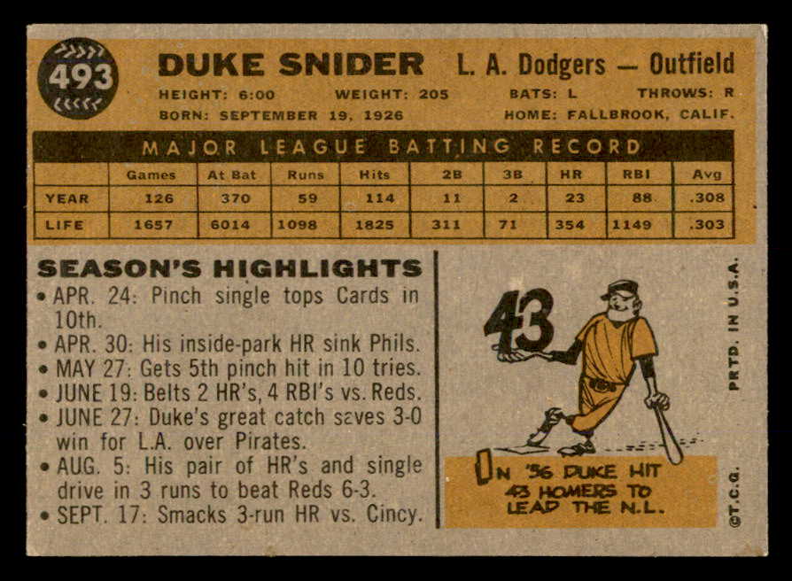 1960 Topps Baseball #493 Duke Snider Dodgers NR-MT 566647