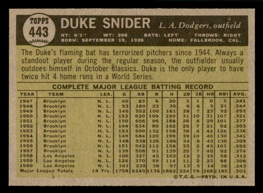 1961 Topps Baseball #443 Duke Snider Dodgers EX-MT 566648