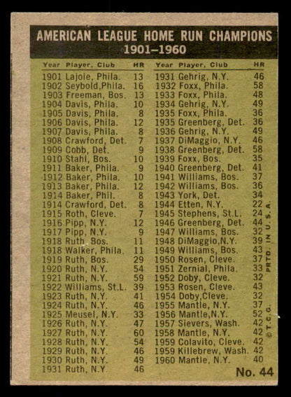 1961 Topps Baseball #44 A.L. Home Run Leaders Mickey Mantle VG-EX 566658