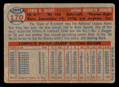 1957 Topps Baseball #170 Duke Snider Dodgers Good 566673