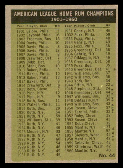 1961 Topps Baseball #044 A.L. Home Run Leaders Mickey Mantle NR-MT 566690