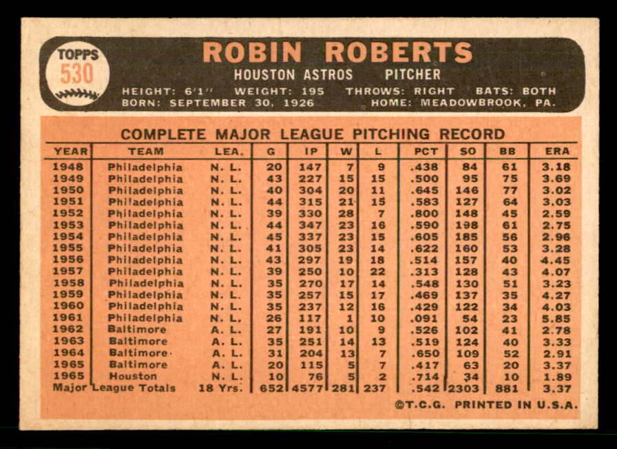 1966 Topps Baseball #530 Robin Roberts Astros EX+/EX-MT 566717