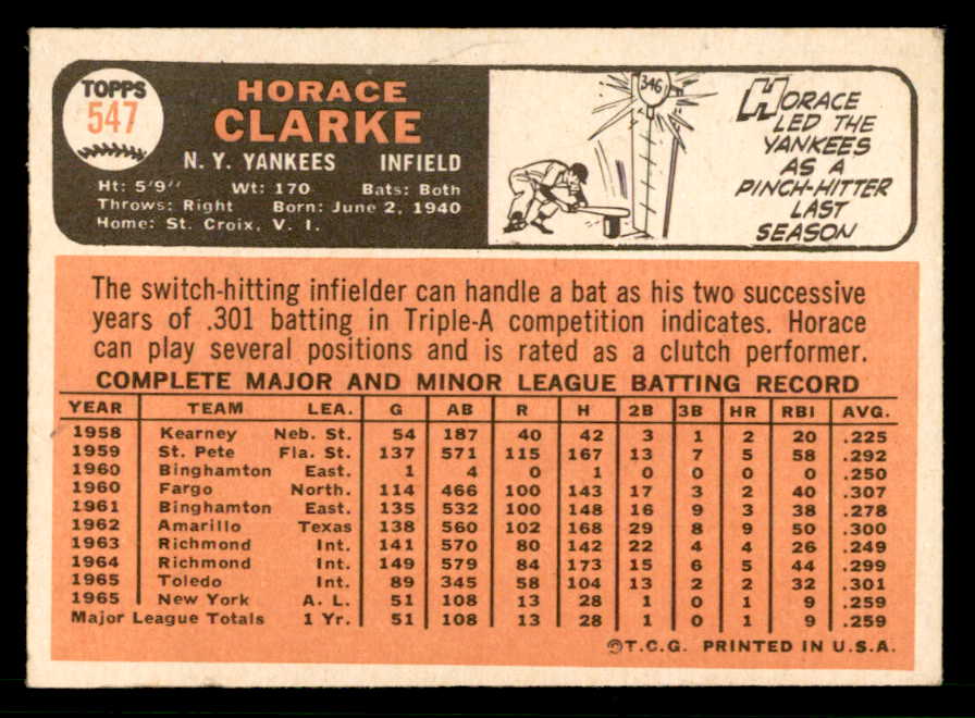 1966 Topps Baseball #547 Horace Clarke Yankees VG-EX 566775