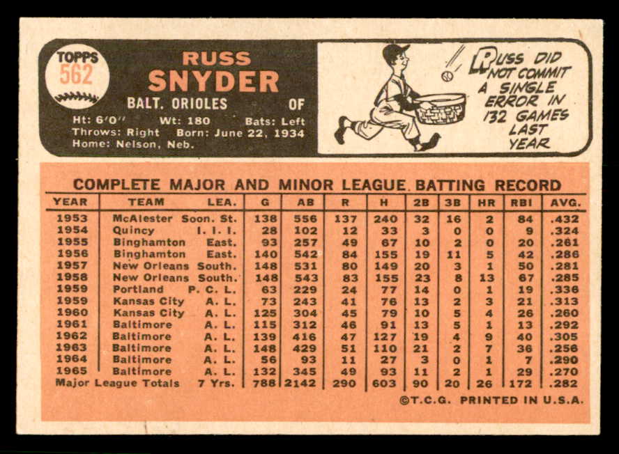 1966 Topps Baseball #562 Russ Snyder Orioles EX-MT 566824