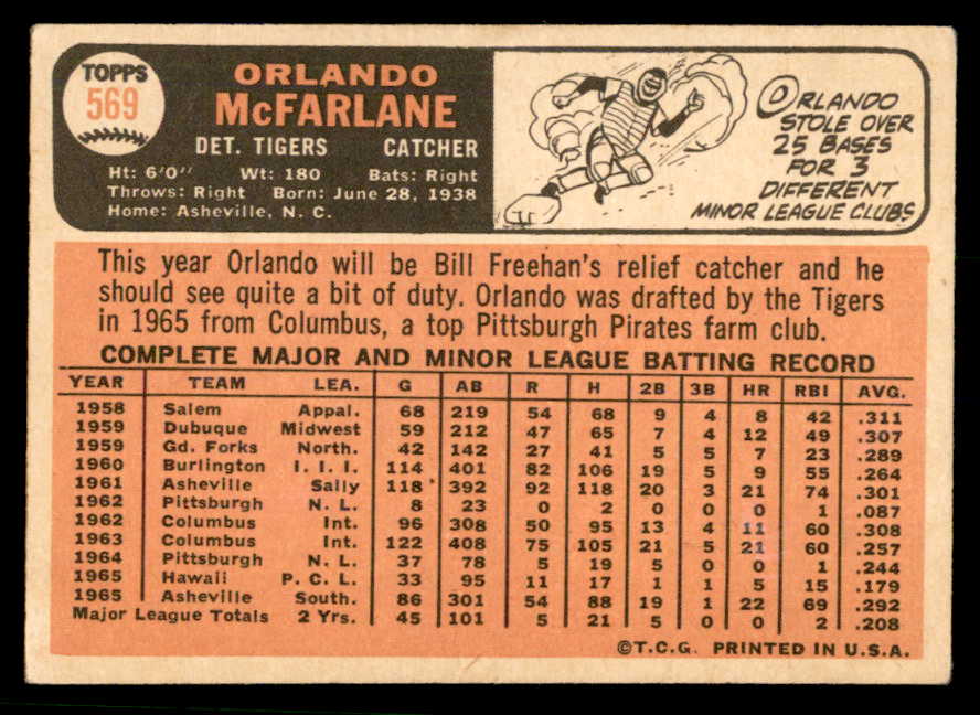 1966 Topps Baseball #569 Orlando McFarlane Tigers EX 566854