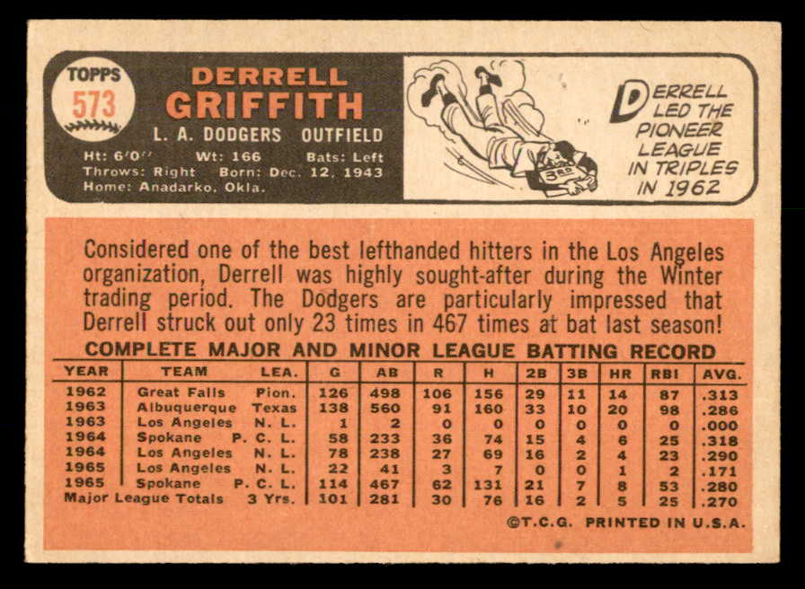 1966 Topps Baseball #573 Derrell Griffith Dodgers EX-MT 566871
