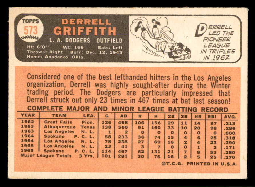 1966 Topps Baseball #573 Derrell Griffith Dodgers EX 566872