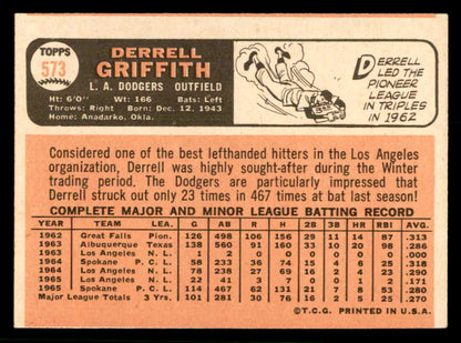 1966 Topps Baseball #573 Derrell Griffith Dodgers VG-EX 566873