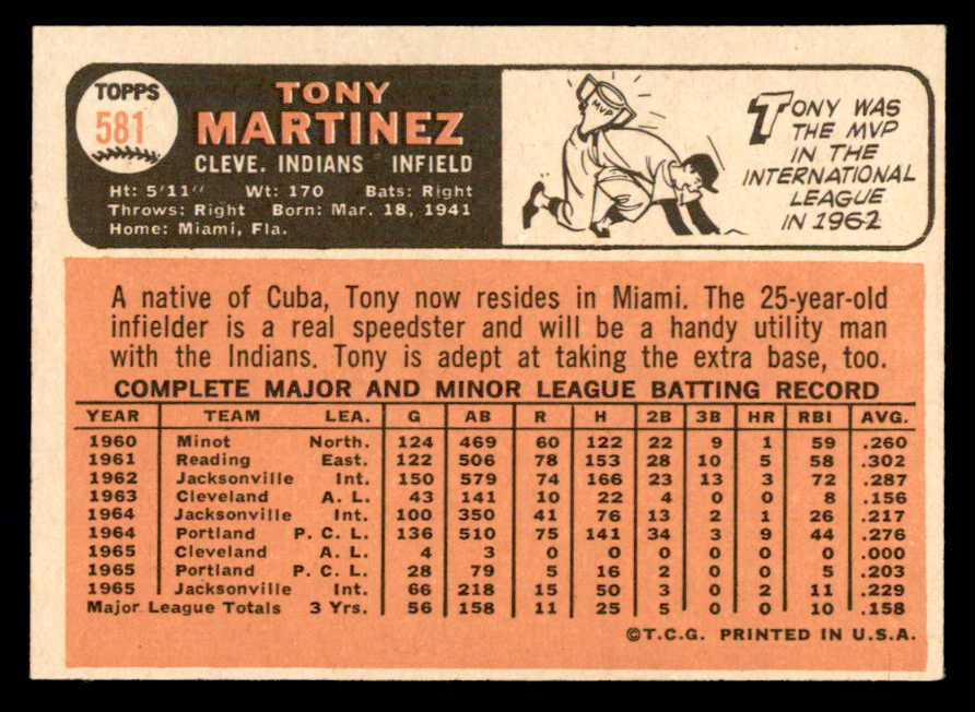 1966 Topps Baseball #581 Tony Martinez Indians EX-MT 566897