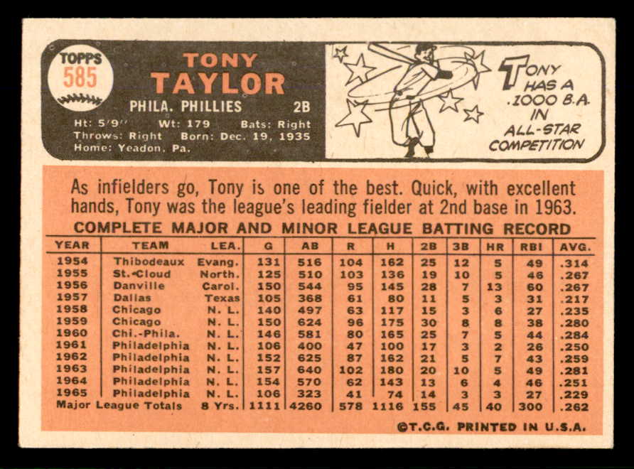1966 Topps Baseball #585 Tony Taylor Phillies VG-EX 566911