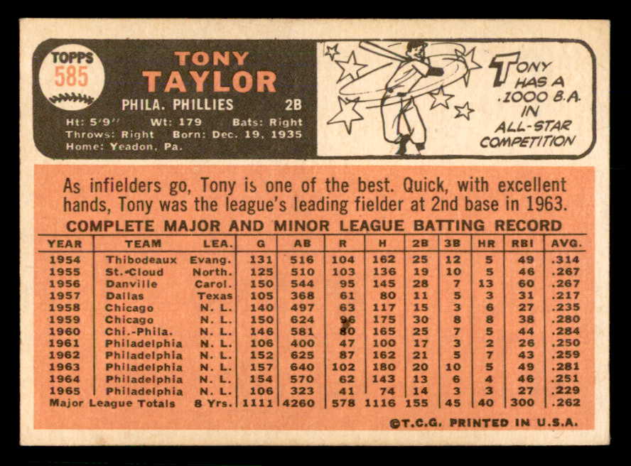 1966 Topps Baseball #585 Tony Taylor Phillies EX-MT 566913