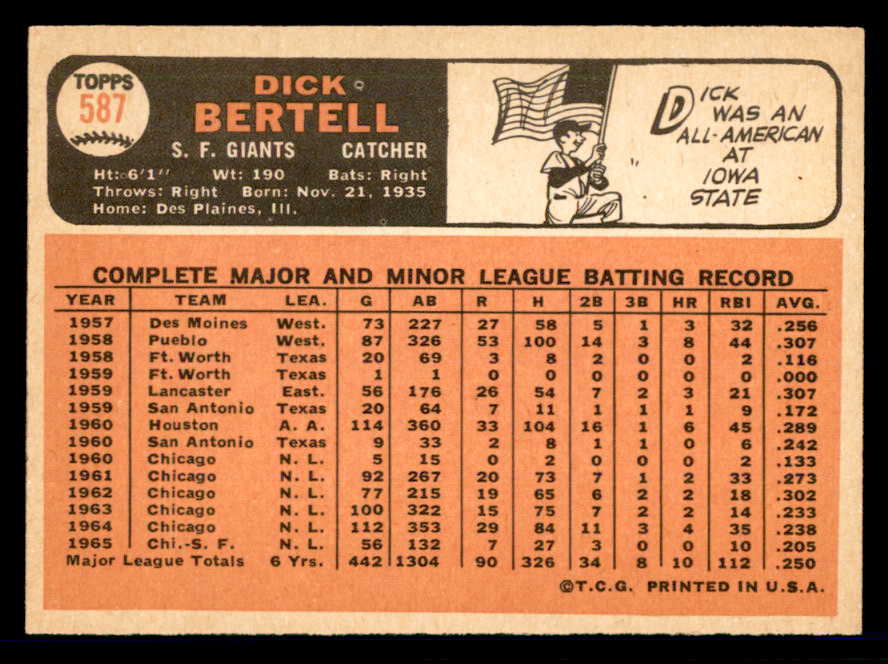 1966 Topps Baseball #587 Dick Bertell Giants EX+/EX-MT 566918