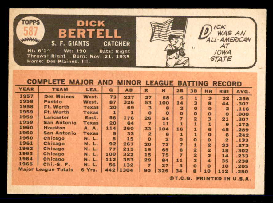 1966 Topps Baseball #587 Dick Bertell Giants EX-MT 566919