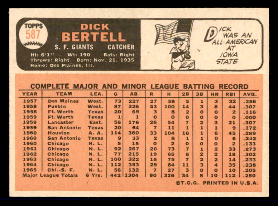 1966 Topps Baseball #587 Dick Bertell Giants EX-MT 566921
