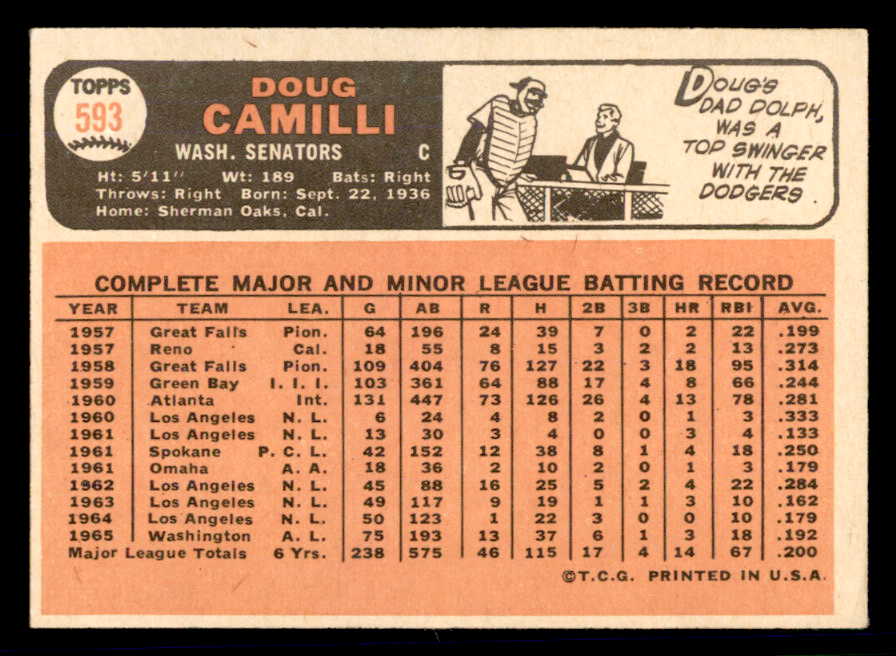 1966 Topps Baseball #593 Doug Camilli Senators EX-MT 566941