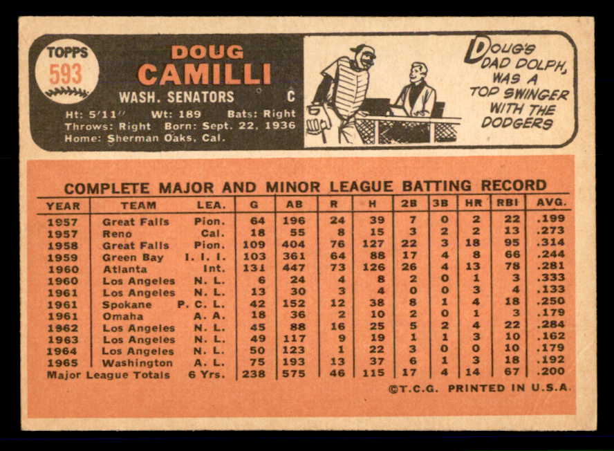 1966 Topps Baseball #593 Doug Camilli Senators EX-MT 566942