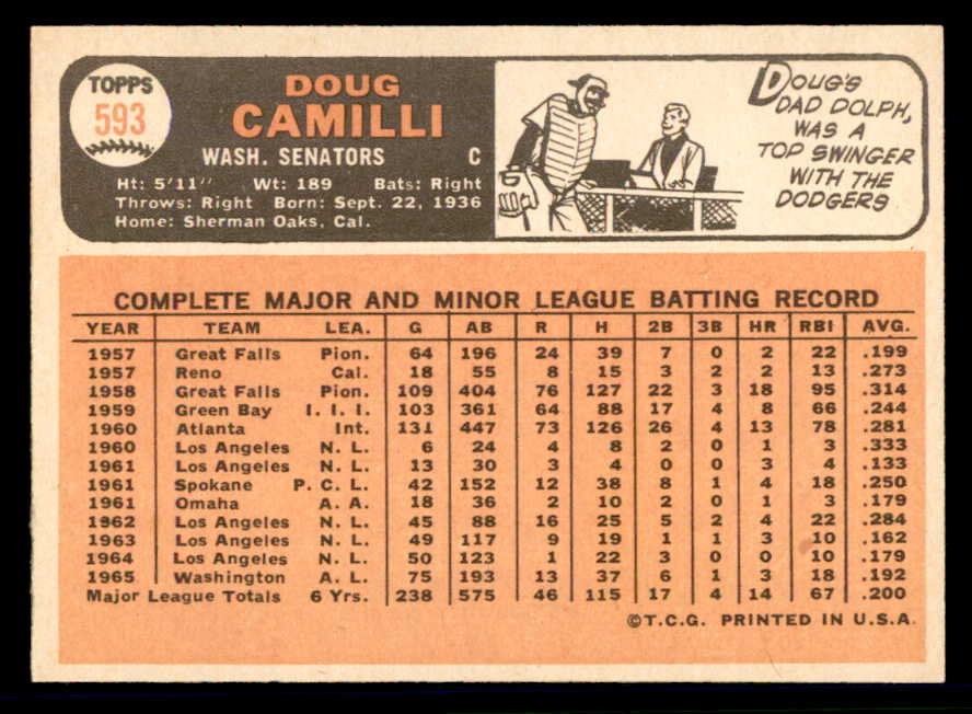 1966 Topps Baseball #593 Doug Camilli Senators NR-MT 566943