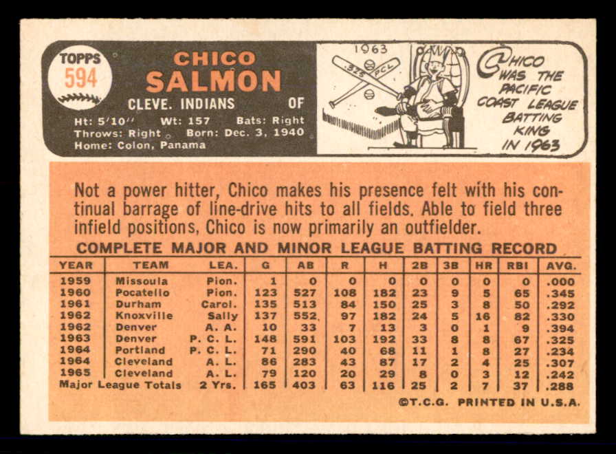 1966 Topps Baseball #595 Chico Salmon Indians NR-MT 566949